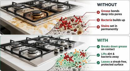 All-Surface Cleaner For Kitchen & Home Spray